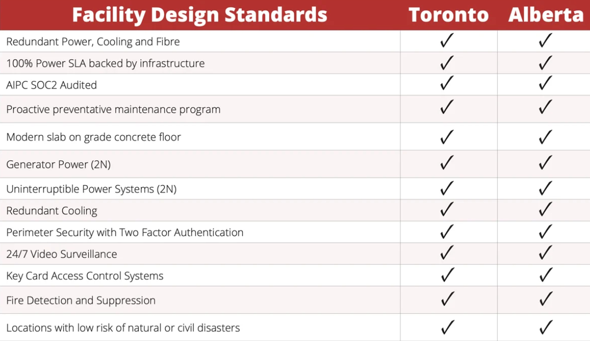 Facility Design Standards